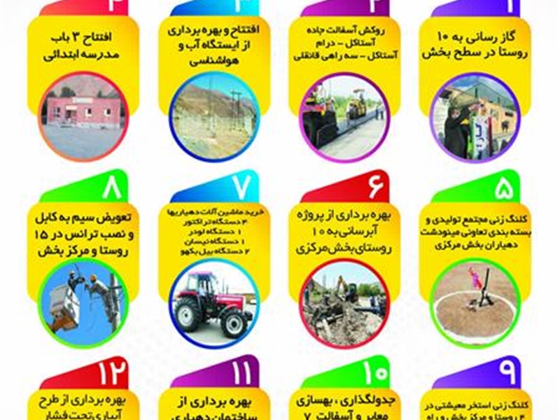 خدمات دولت سیزدهم در بخش مرکزی شهرستان طارم
