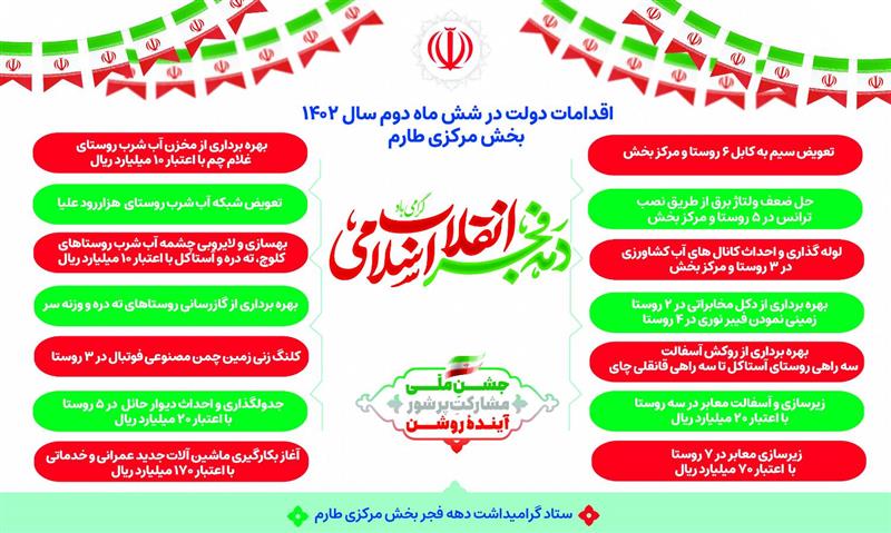 اقدامات دولت در شش ماهه دوم سال 1402 در بخش مرکزی طارم