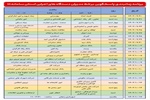 برنامه زمانبندی پاسخگویی برخط مدیران دستگاههای اجرایی استان زنجان در سامد خط 111